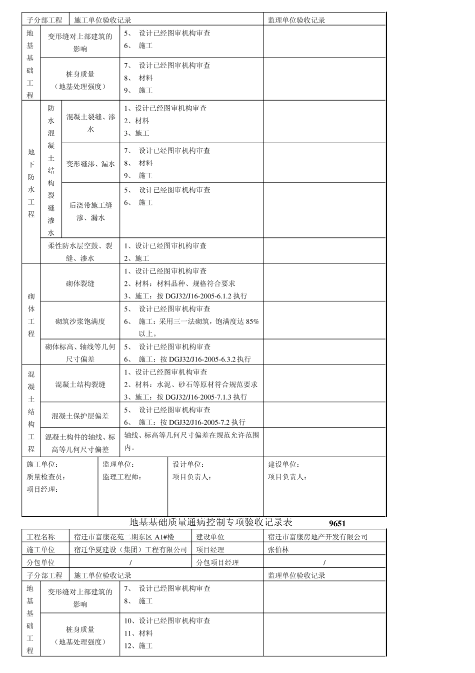 地基基础质量通病控制专项验收记录表_第3页