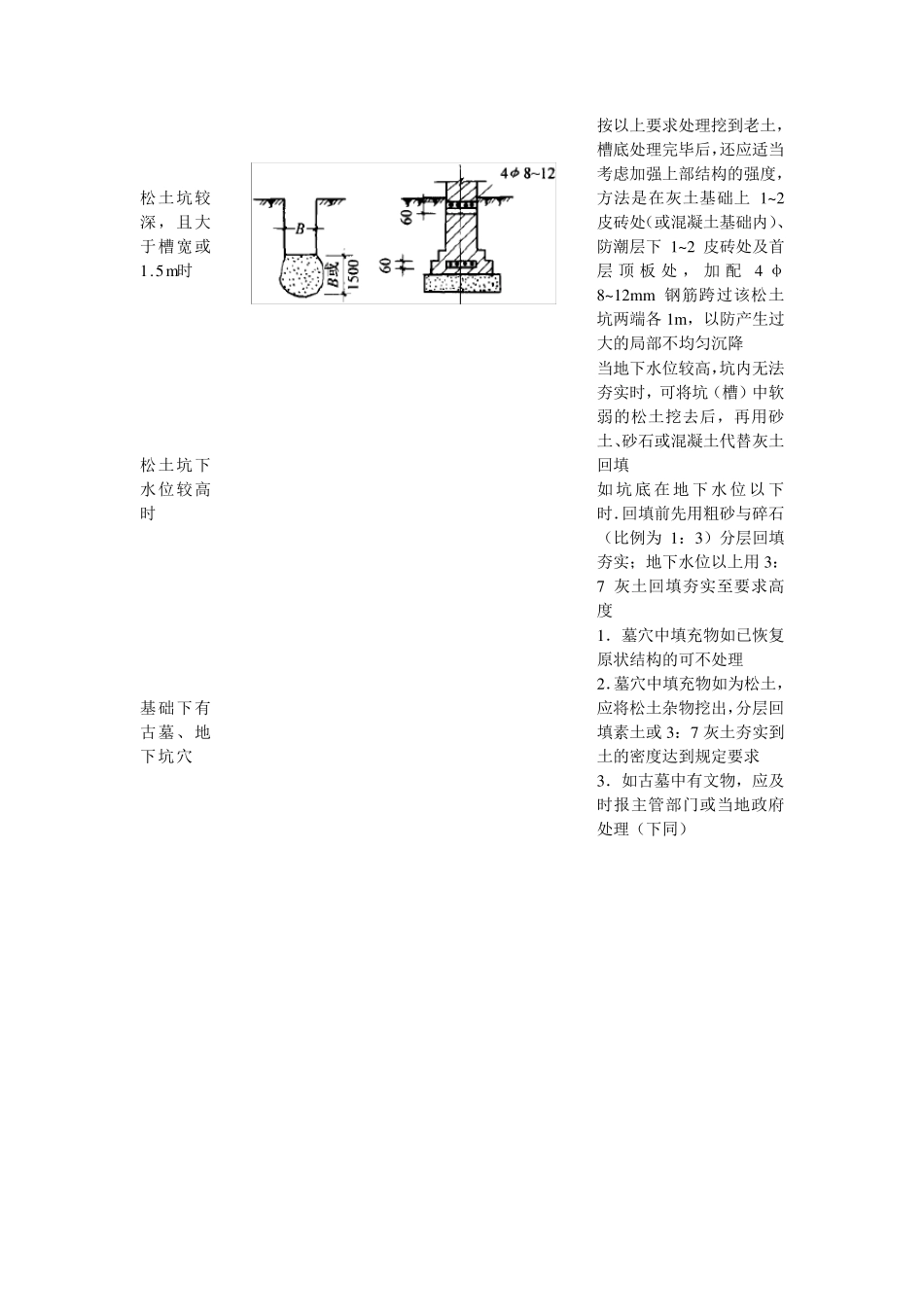 地基局部处理常用方法_第2页