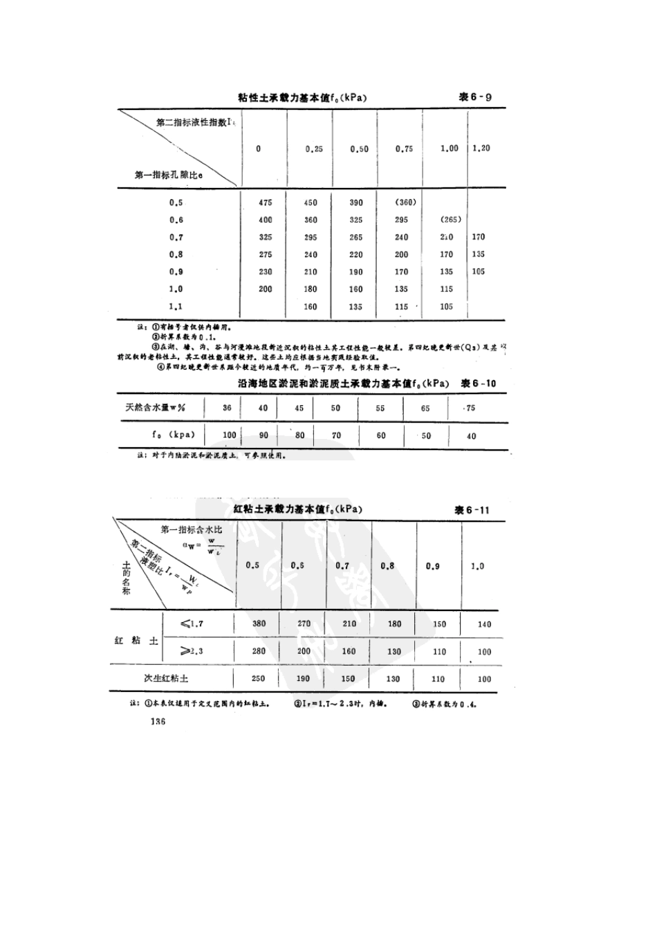 地基承载力确定_第3页
