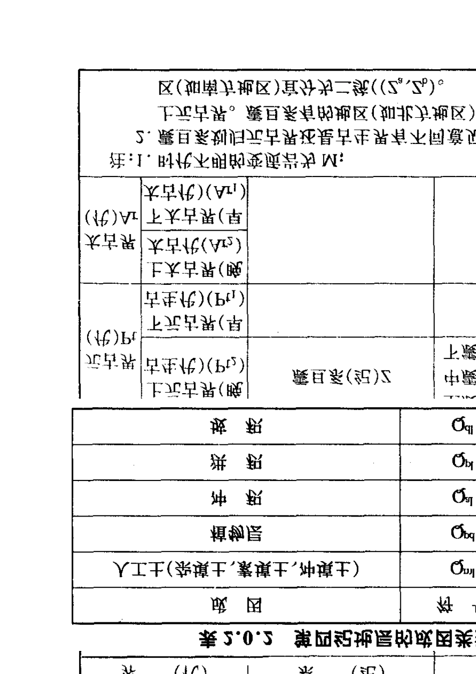 地层与地质年代符号及色标_第2页