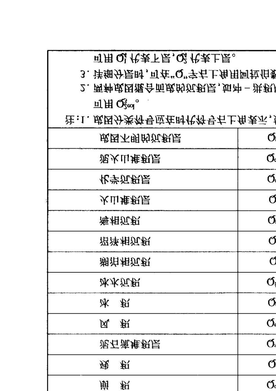 地层与地质年代符号及色标_第3页