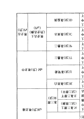 地层与地质年代符号及色标