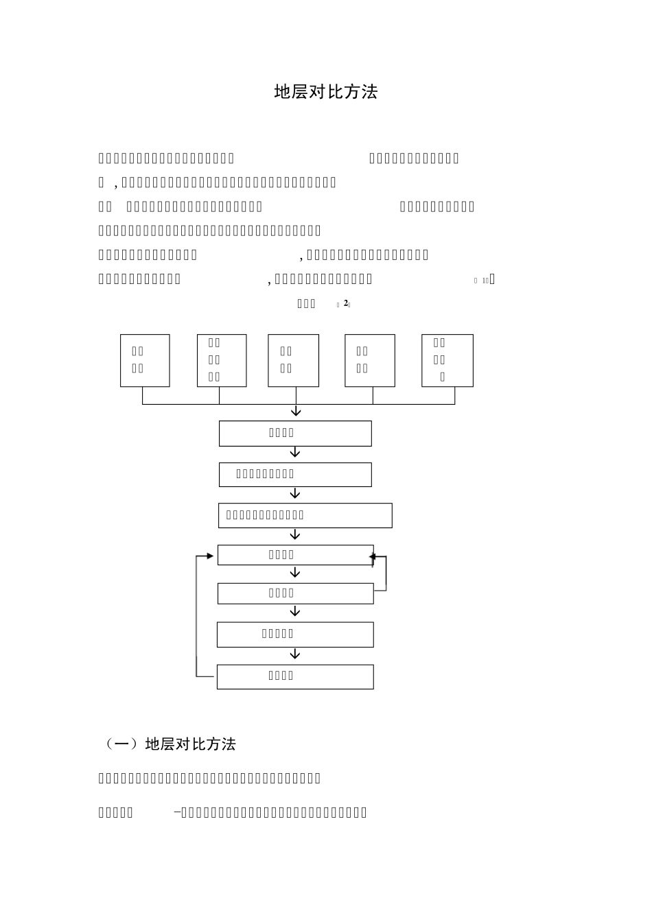 地层对比方法_第1页