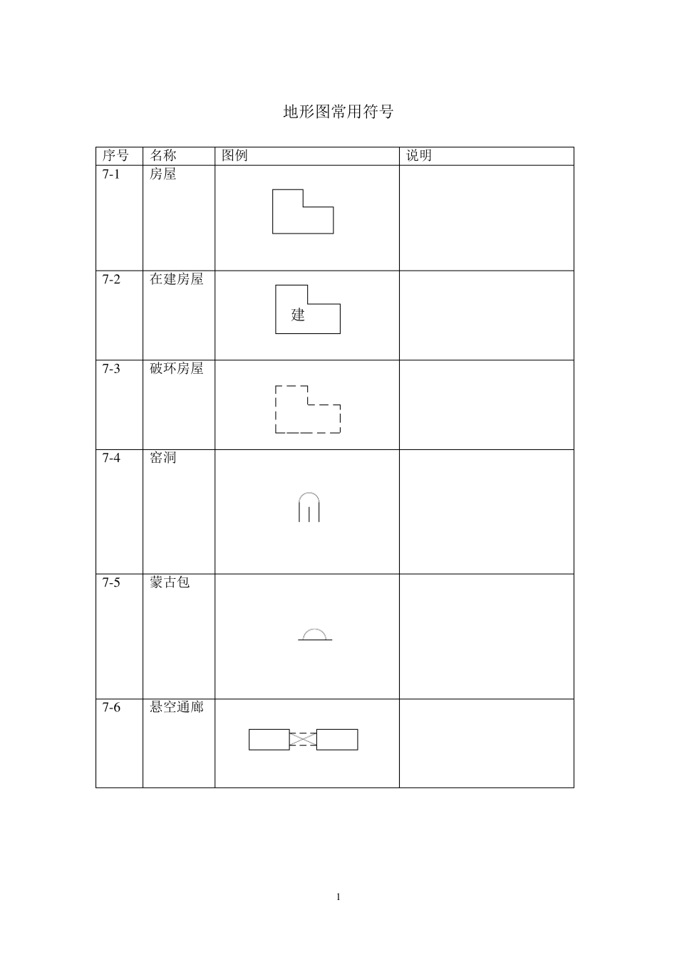地形图常用符号_第1页
