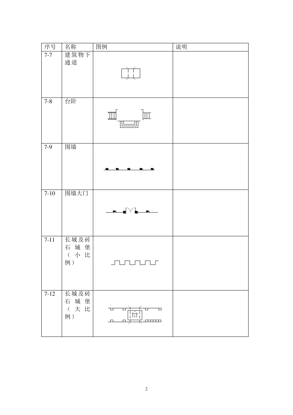 地形图常用符号_第2页