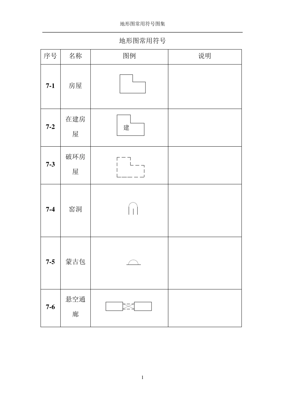 地形图常用符号图集_第2页