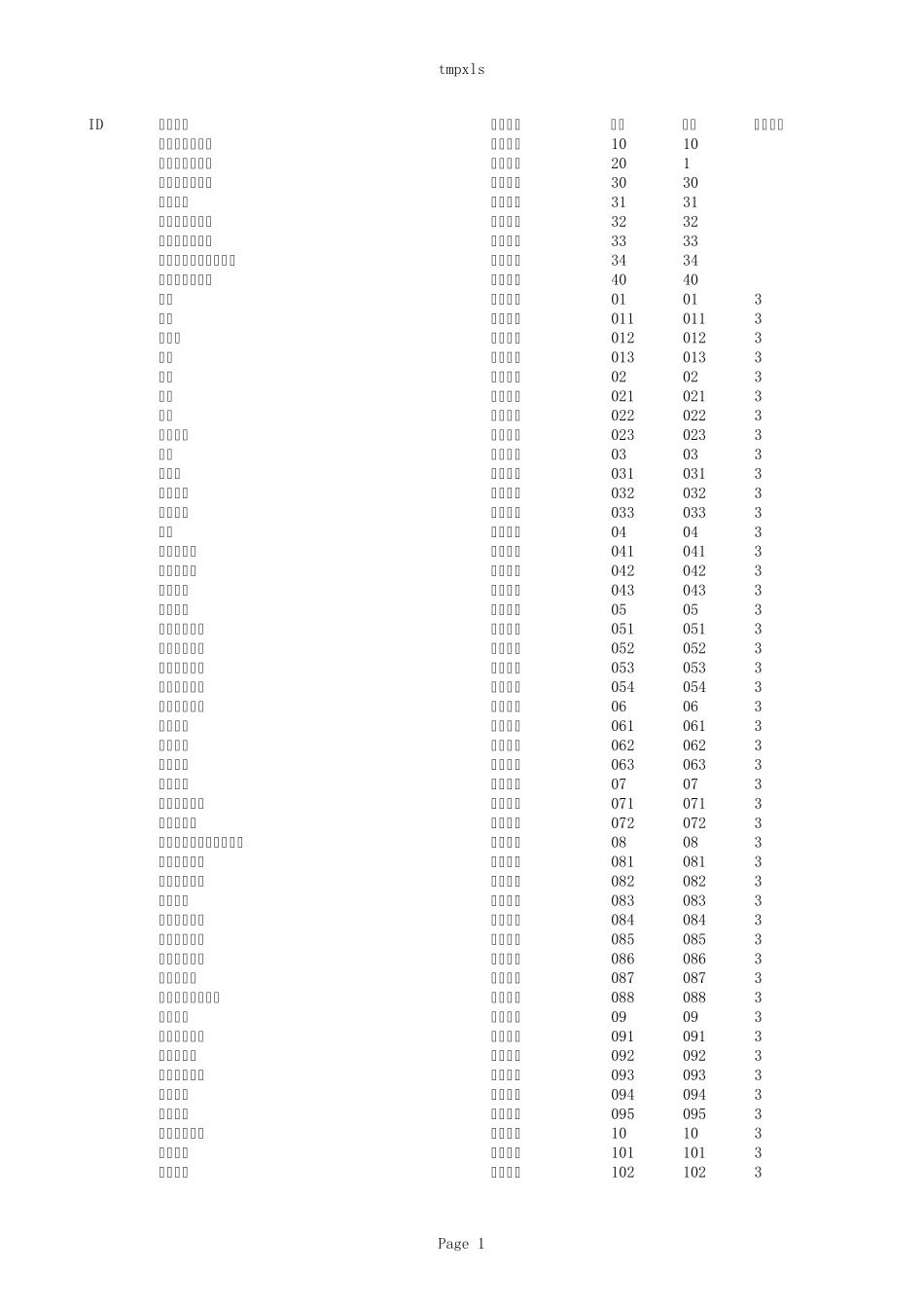 地形图新代码表_第1页