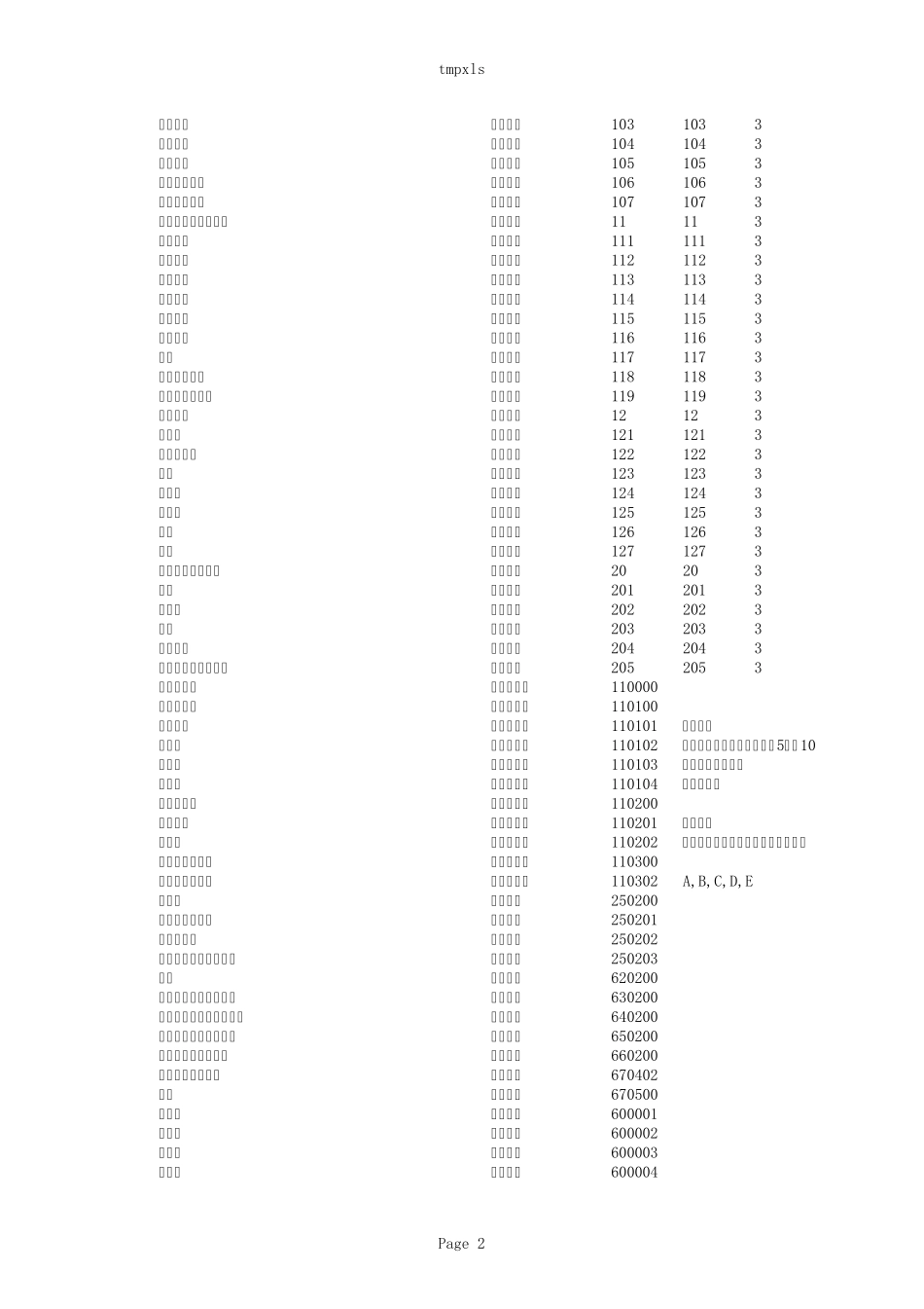 地形图新代码表_第2页