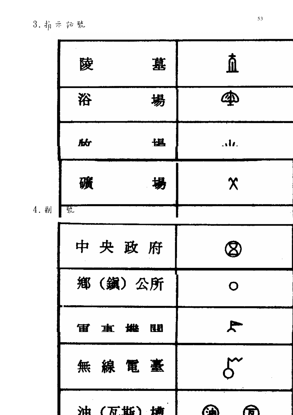 地形图测绘符号_第2页