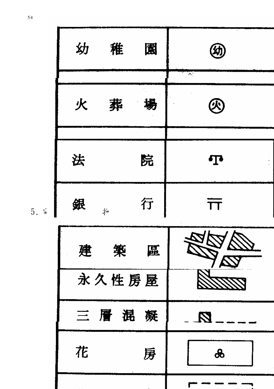 地形图测绘符号_第3页