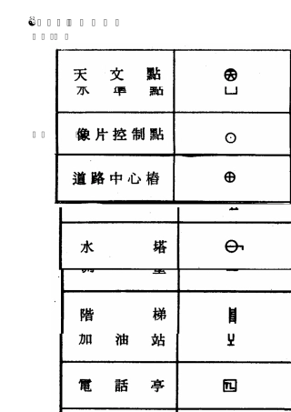 地形图测绘符号