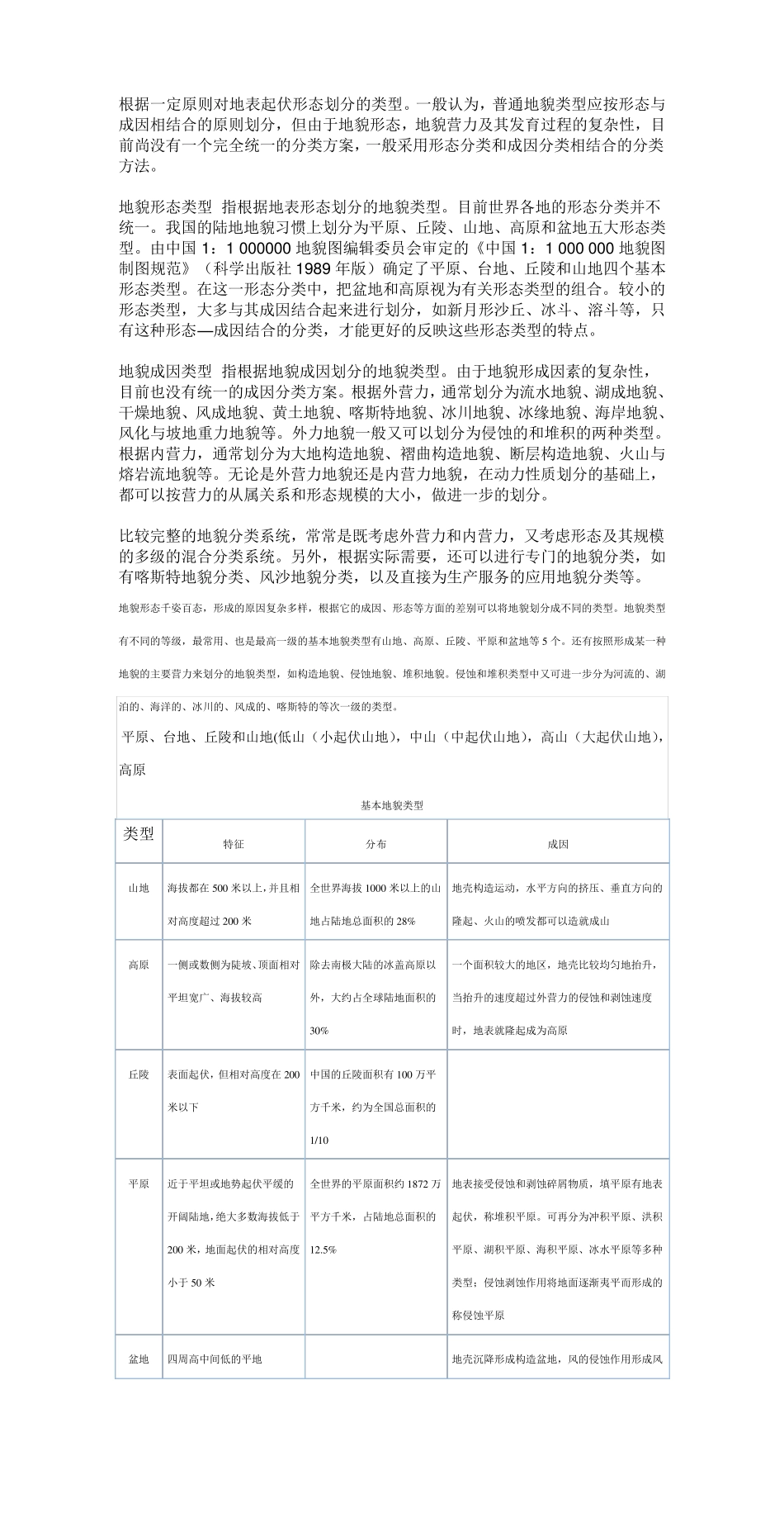 地形地貌划分_第1页