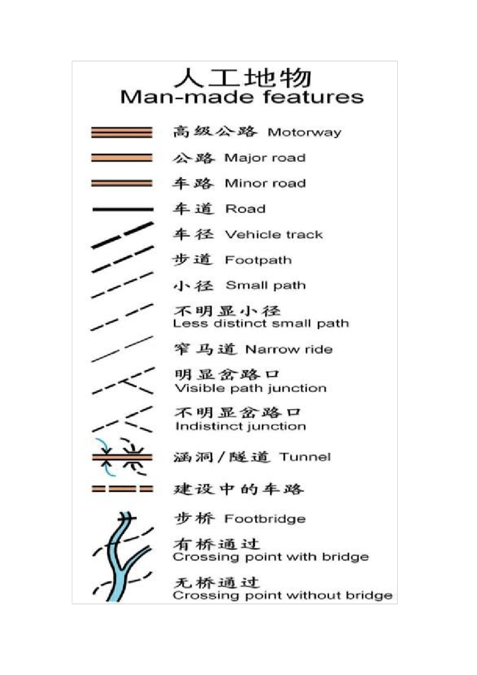 地形图识别基础知识_第3页