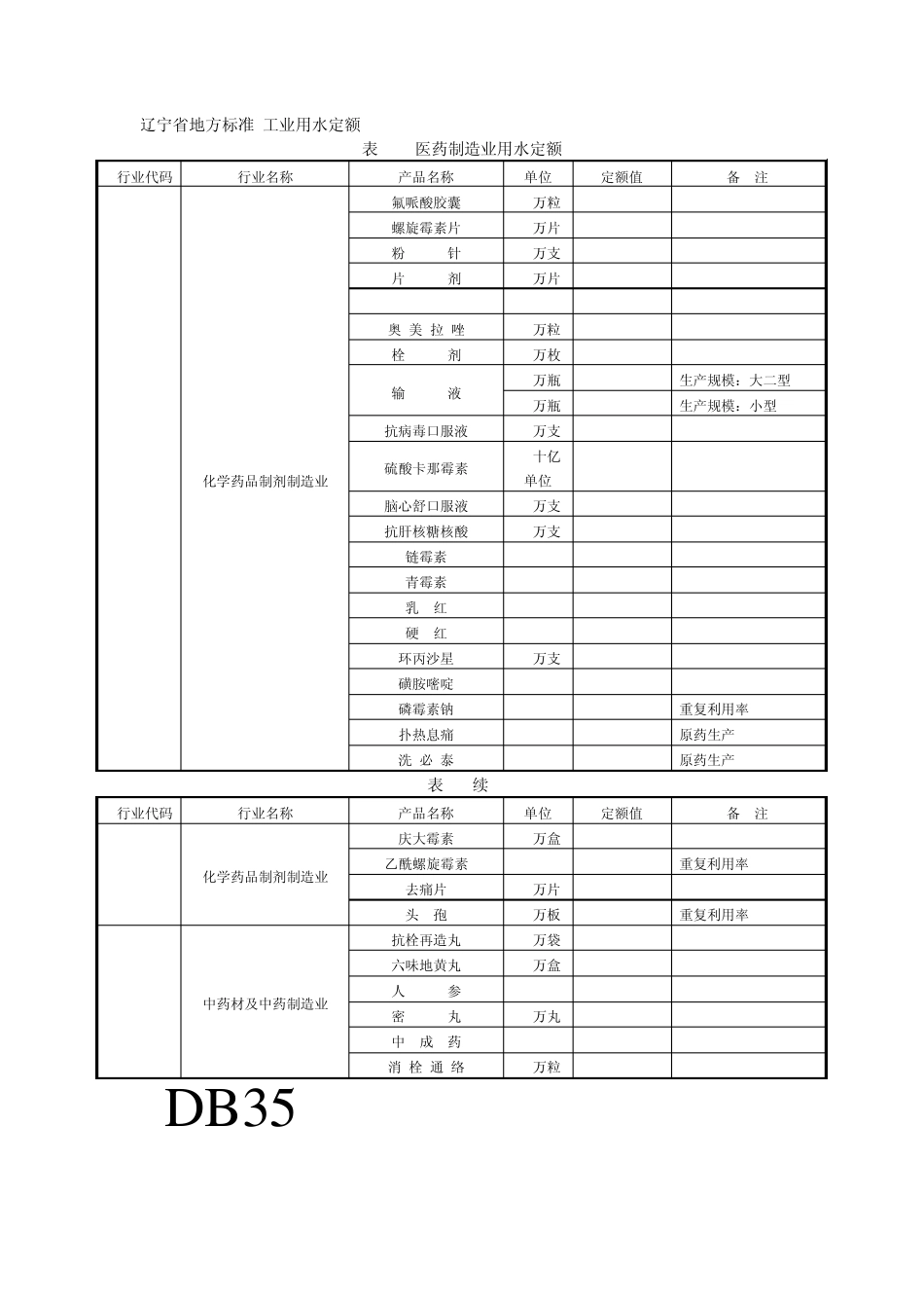 地方医药工业用水定额标准_第1页
