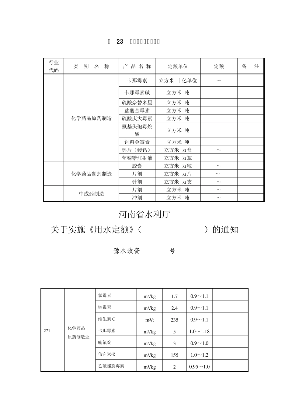 地方医药工业用水定额标准_第3页