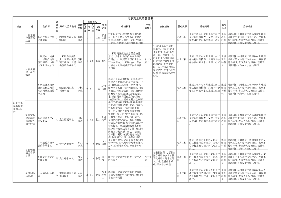 地测危险源辨识表_第3页