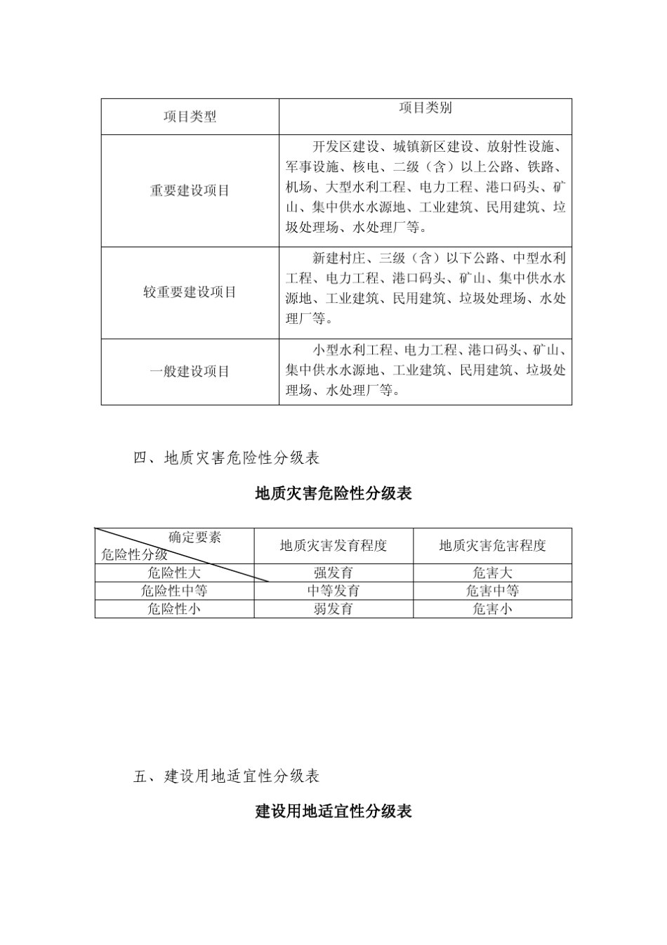 地灾评估重要性建设项目具体分类表(具体查询)_第2页