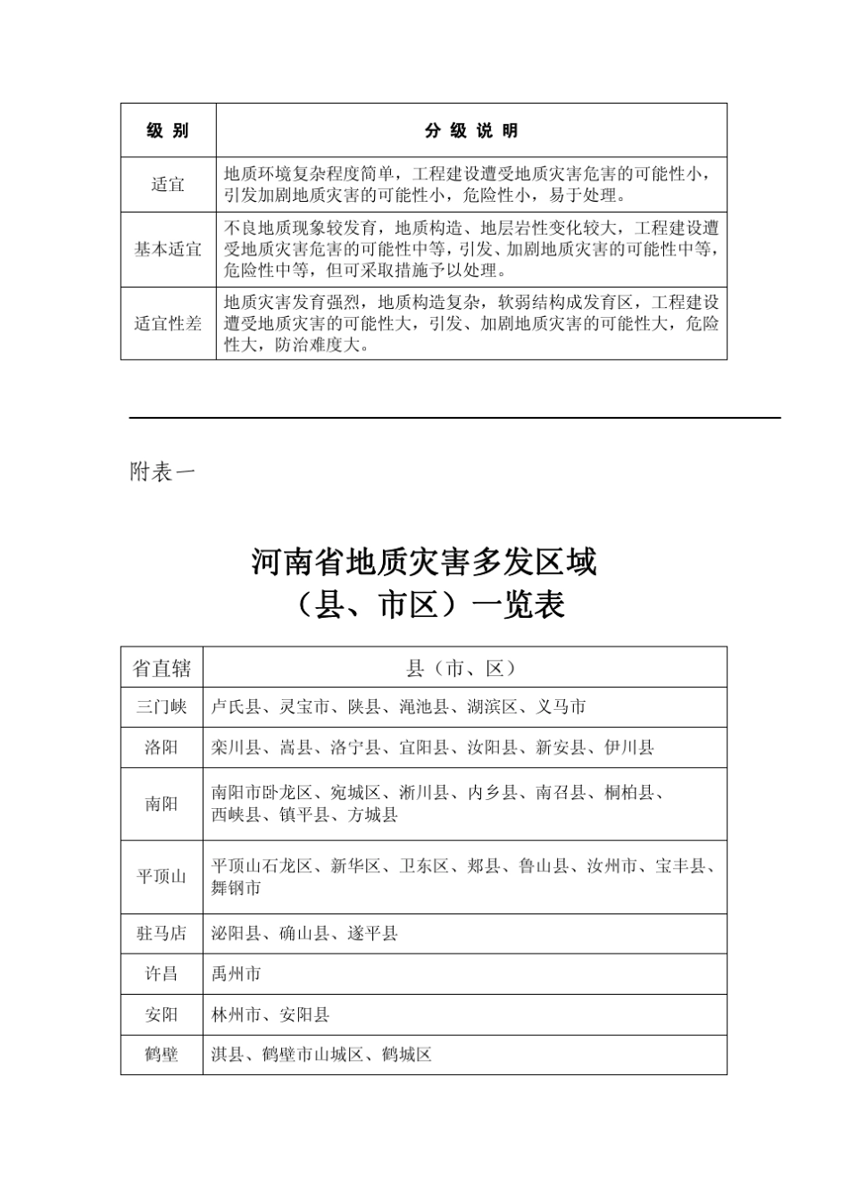 地灾评估重要性建设项目具体分类表(具体查询)_第3页
