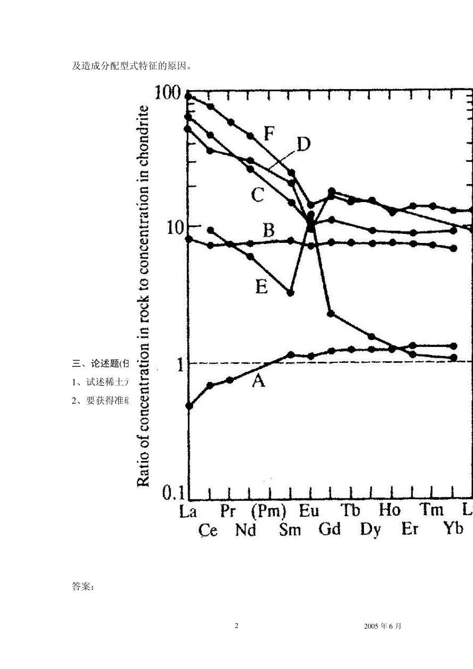 地球化学试卷A_第2页
