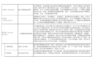 地球纪年表(普及版)