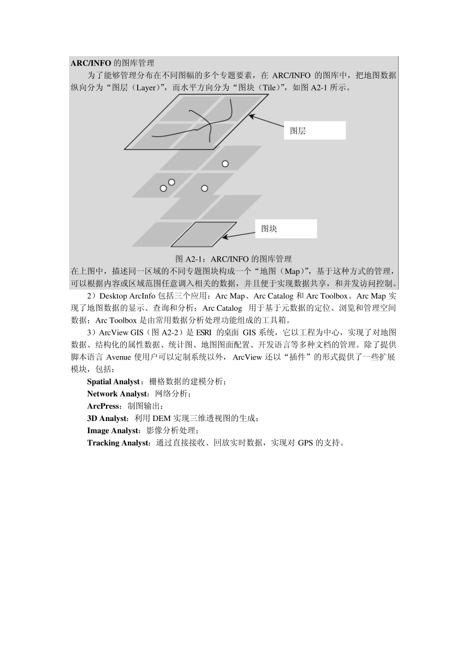 地理信息系统附录二：GIS工具软件介绍_第2页