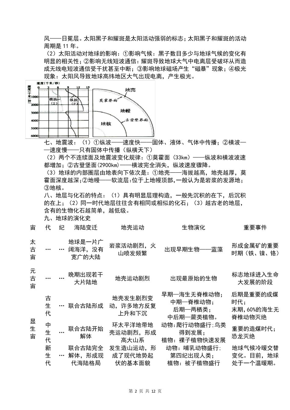地理学考知识点总结_第2页