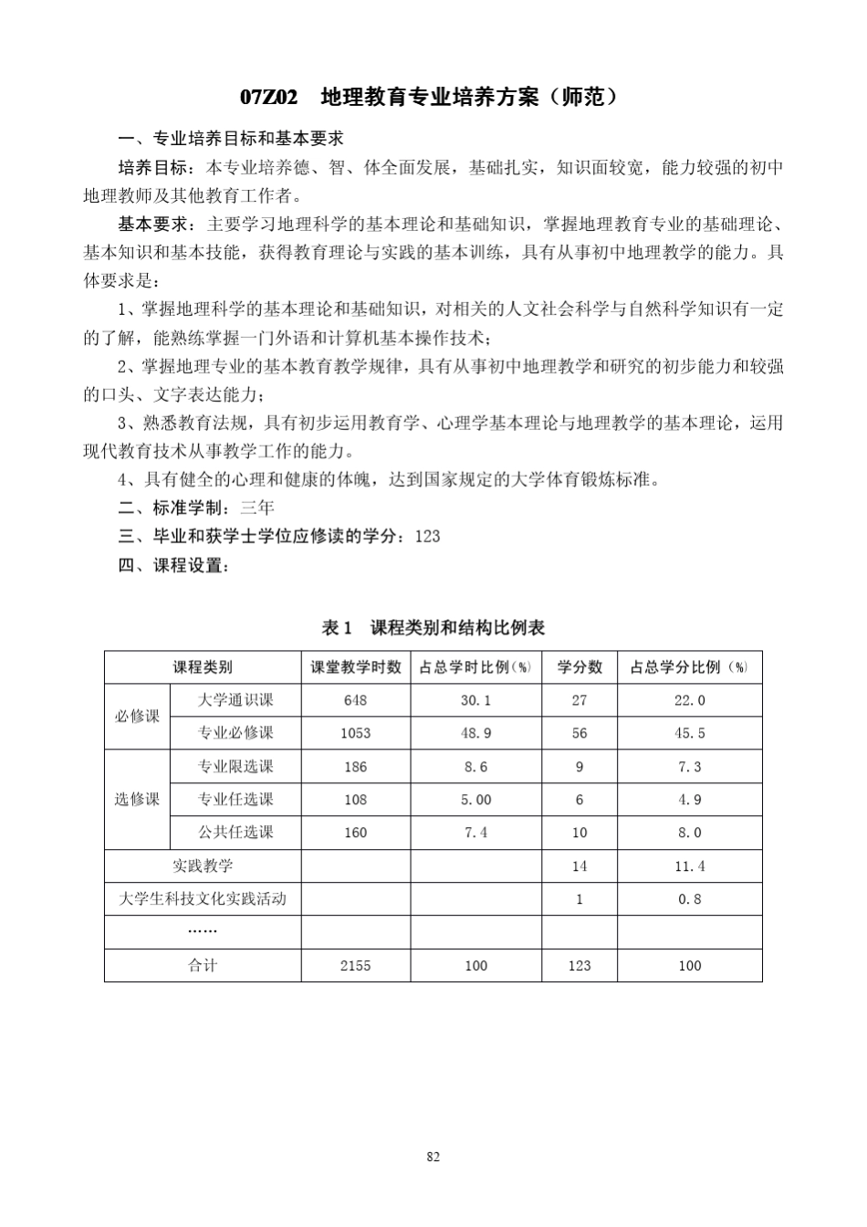 地理教育专业培养方案(师范)_第1页
