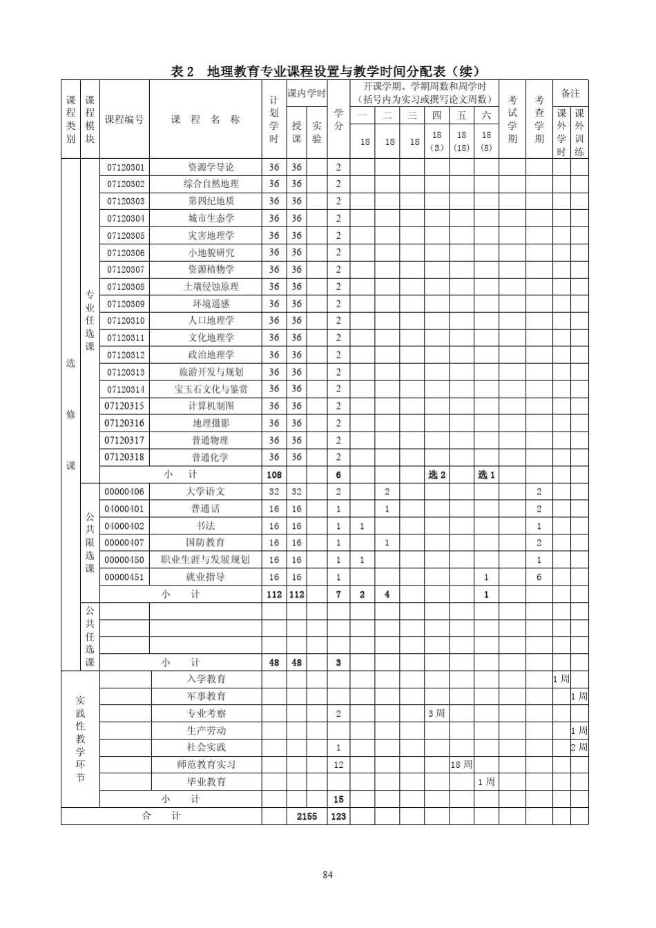 地理教育专业培养方案(师范)_第3页