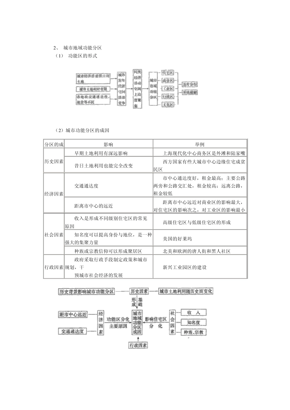 地理试题习题练习题考试题高三北京四中城市的地域结构_第3页