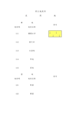 地类符号大全