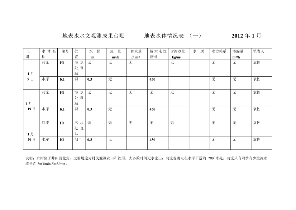 地表水文观测成果台账_第1页