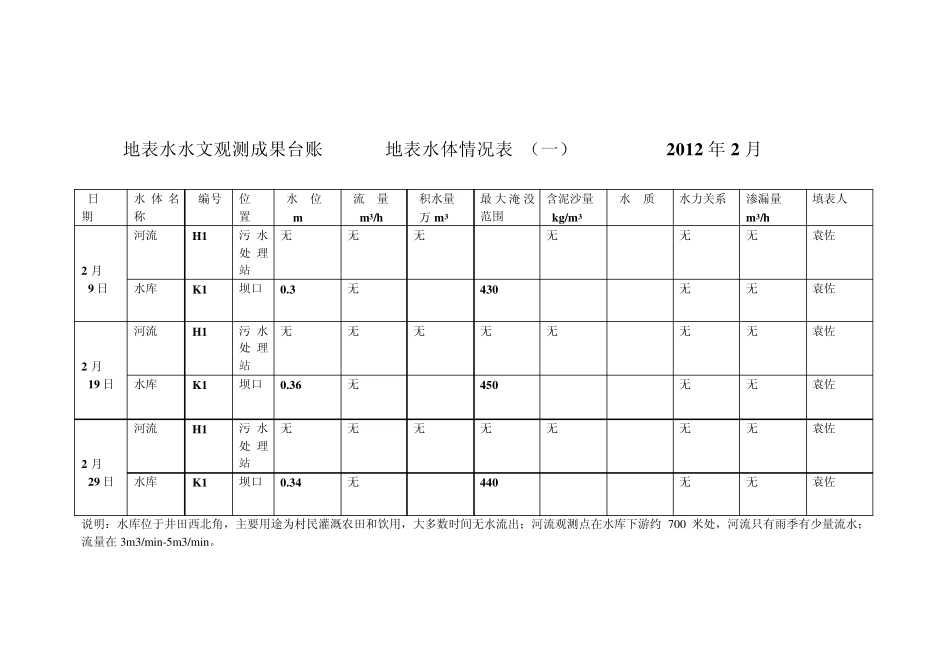 地表水文观测成果台账_第2页