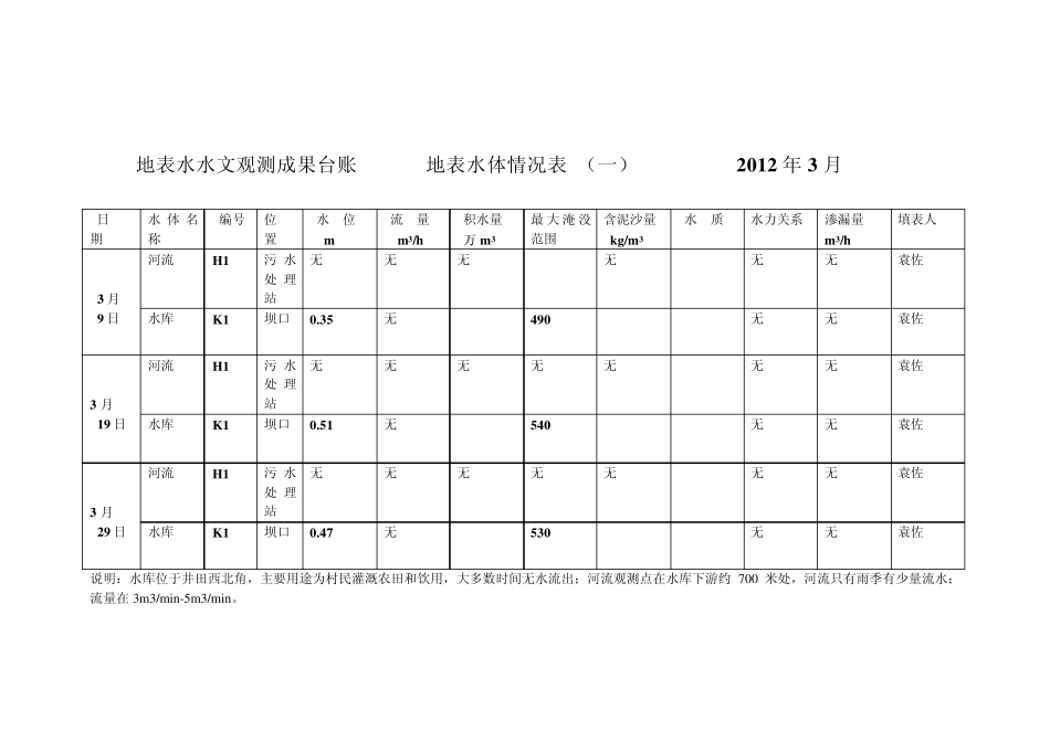 地表水文观测成果台账_第3页