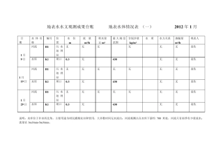 地表水文观测成果台账