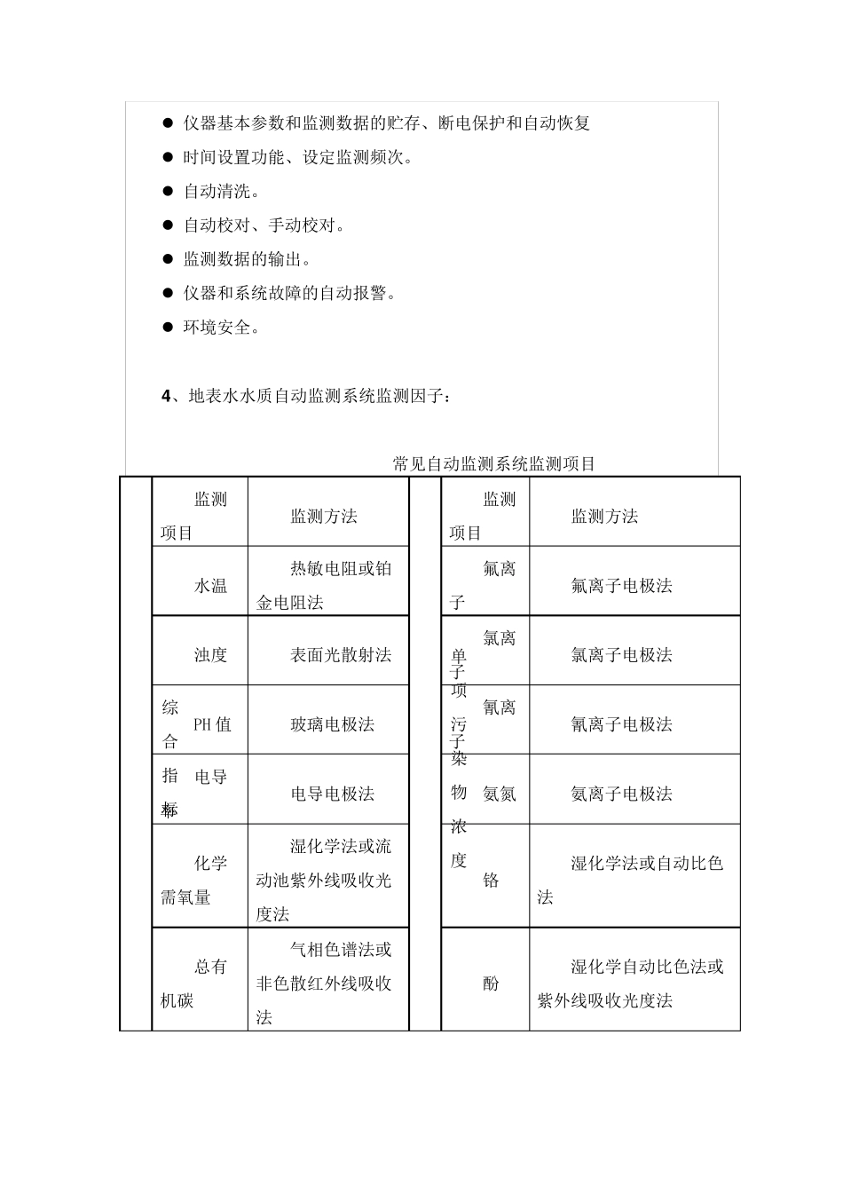 地表水水质自动监测系统简介_第2页