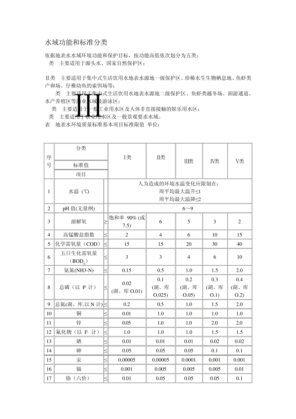 地表水环境质量标准_第1页