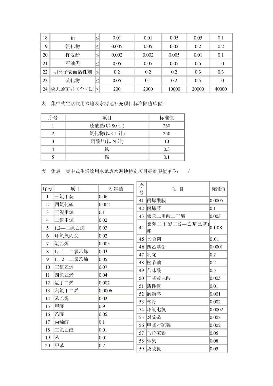 地表水环境质量标准_第2页