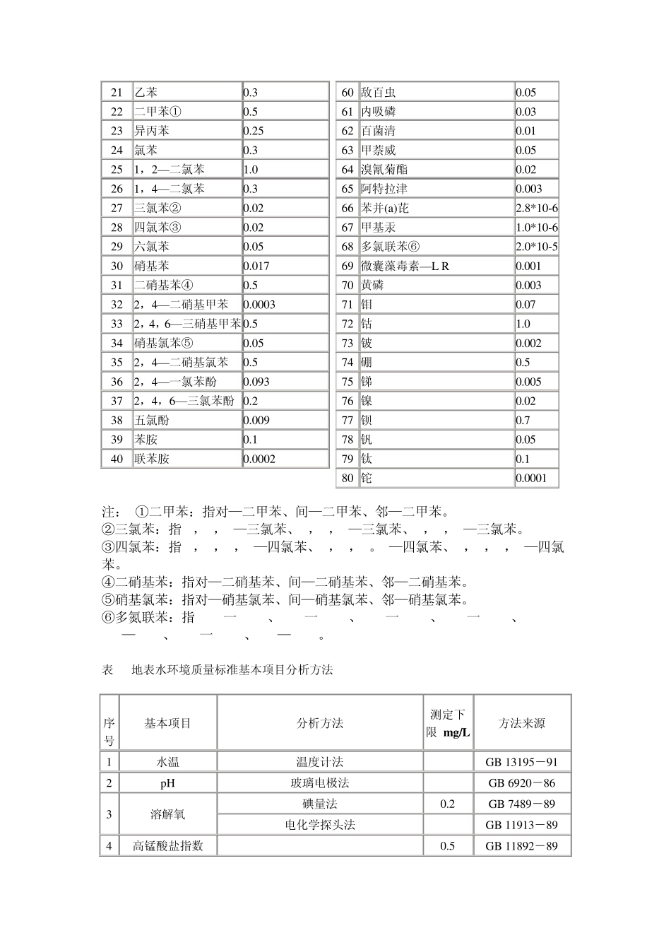 地表水环境质量标准_第3页