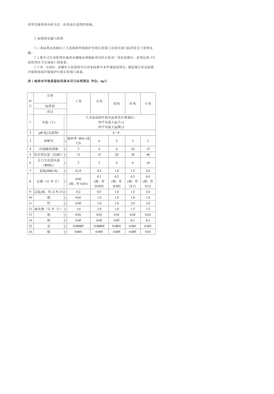 地表水环境质量标准(GB38382002)_第3页