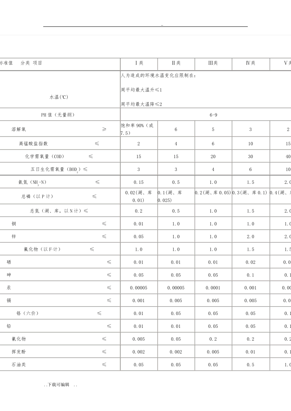 地表水环境质量标准GB3838_第3页