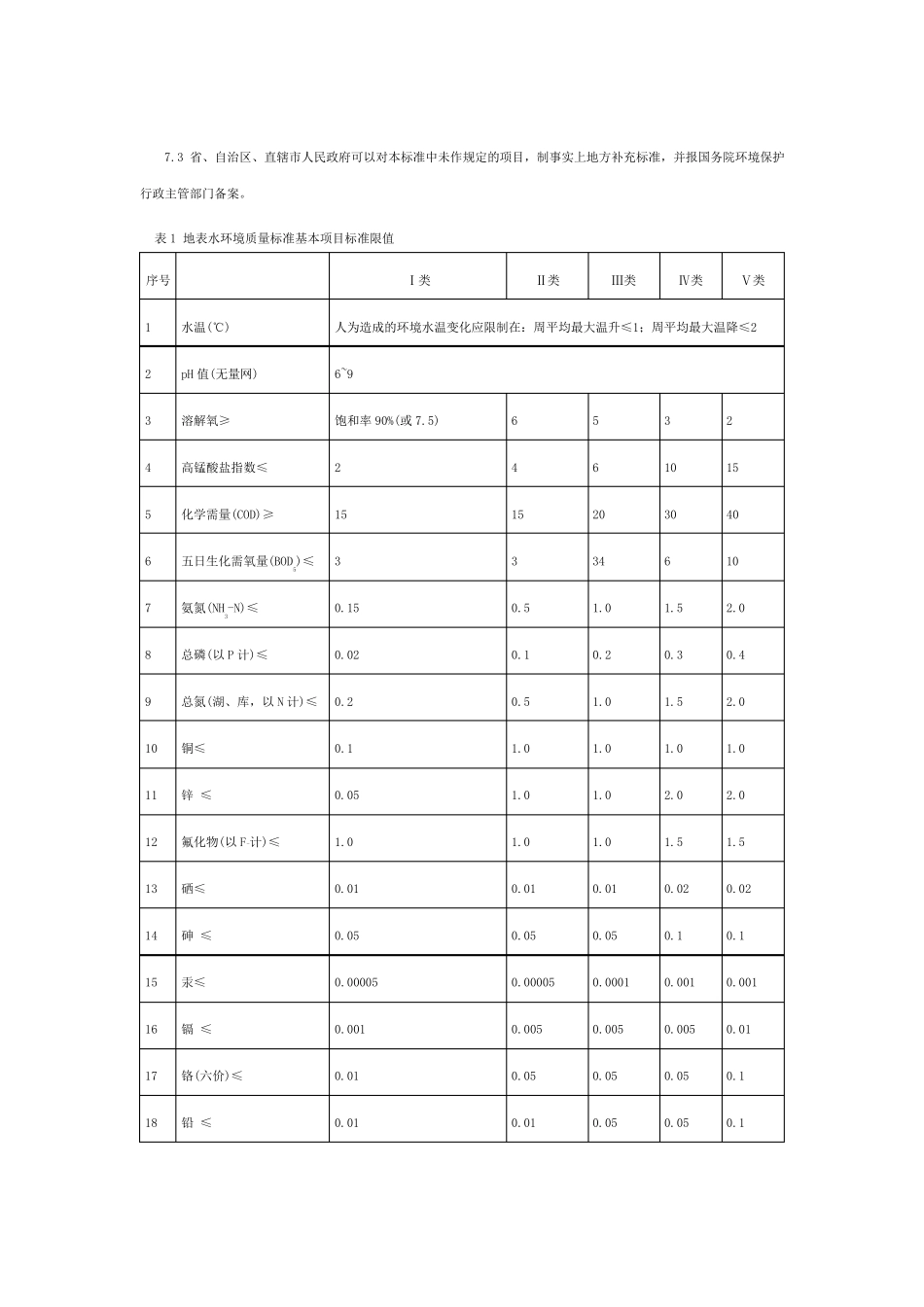 地表水环境质量标准GB38382002_第3页