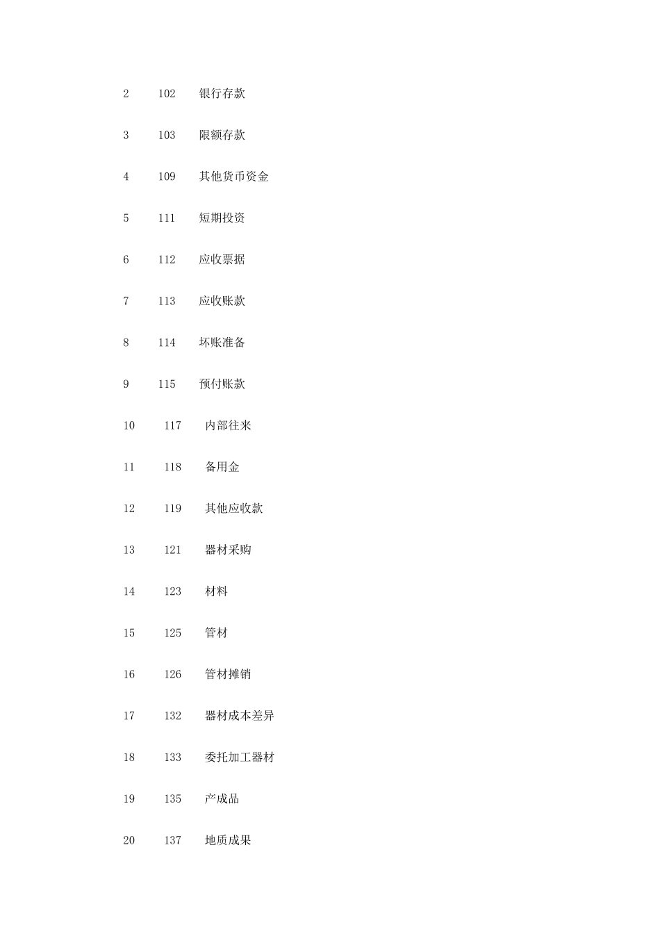 地质勘查单位会计制度_第3页
