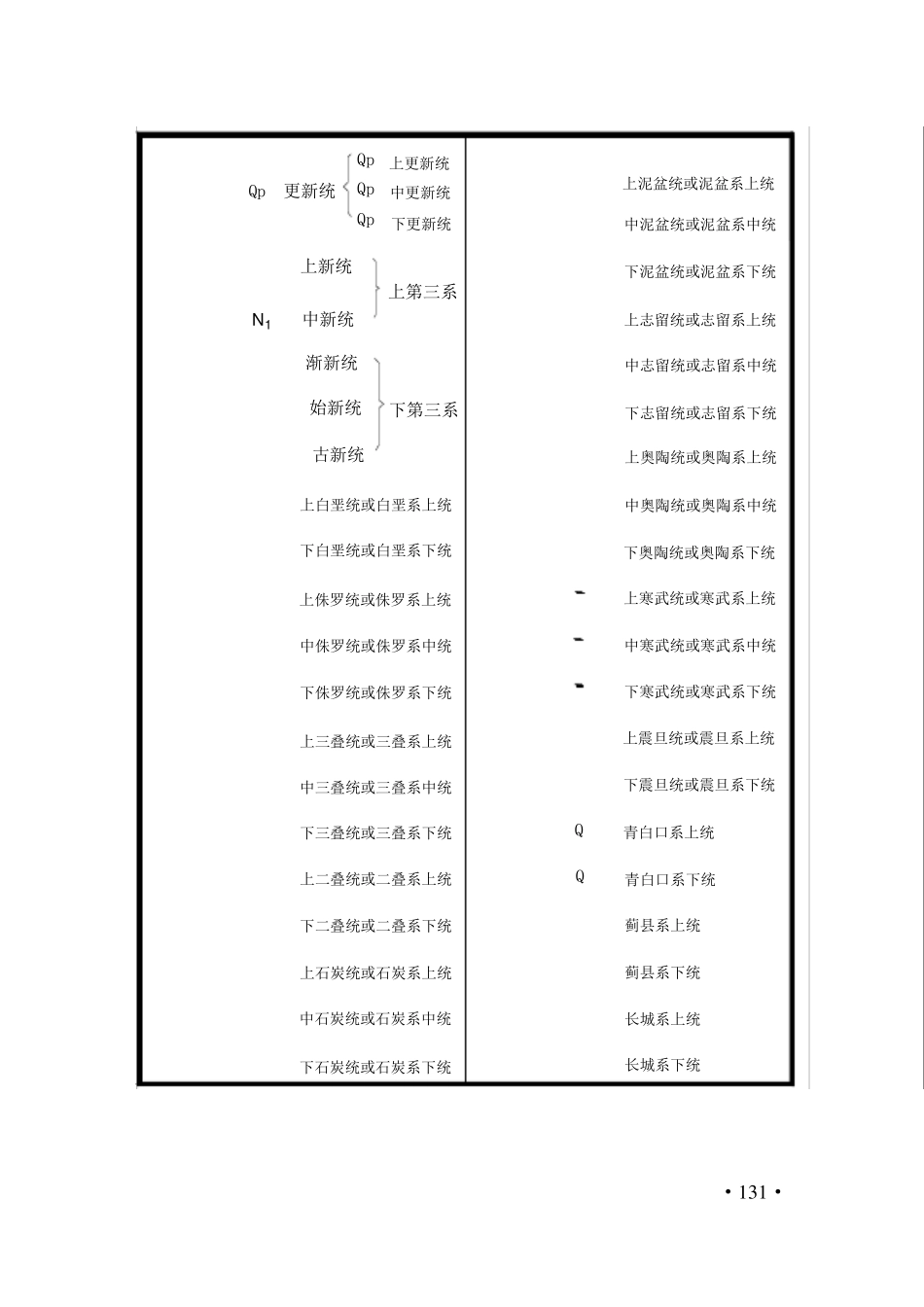地质勘查常用标准108__区域地质图图例_第3页