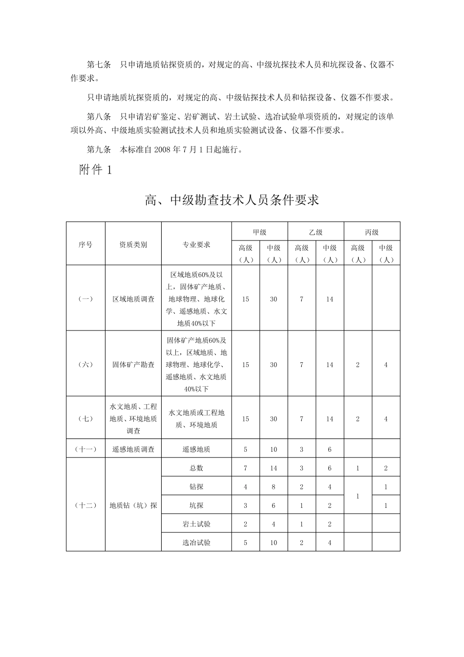 地质勘查资质分类分级标准_第2页
