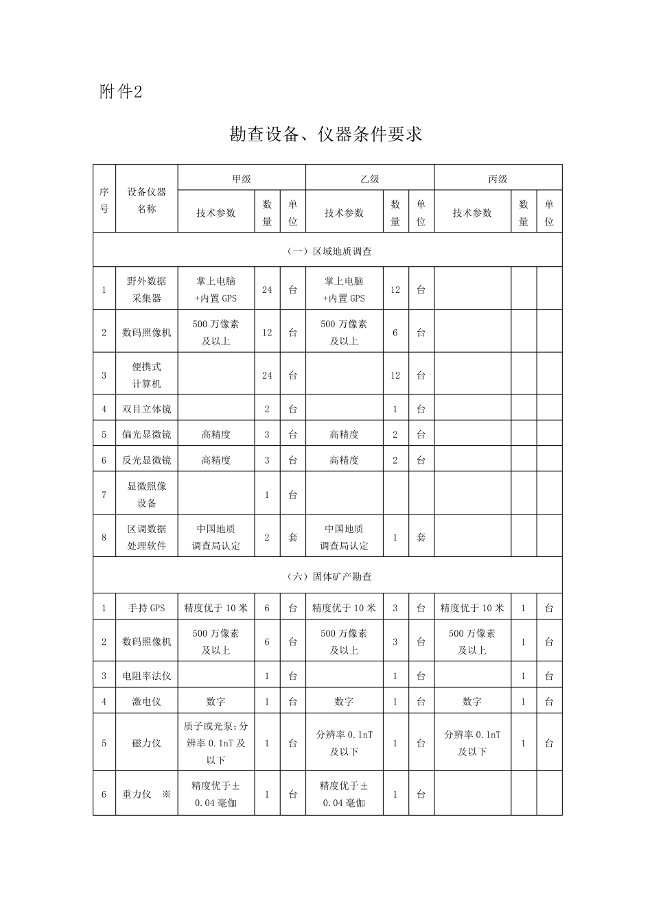 地质勘查资质分类分级标准_第3页