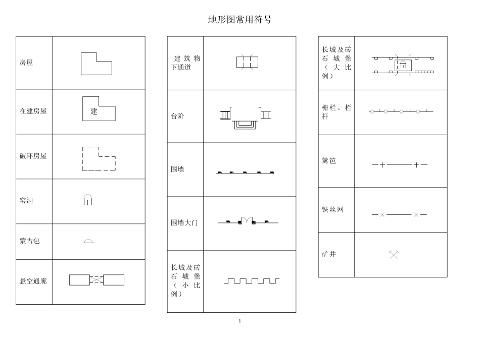 地质地貌常用符号、地形图常用符号_第1页