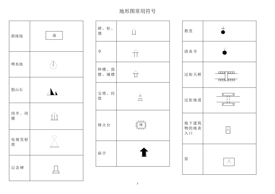地质地貌常用符号、地形图常用符号_第3页