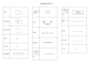 地质地貌常用符号、地形图常用符号