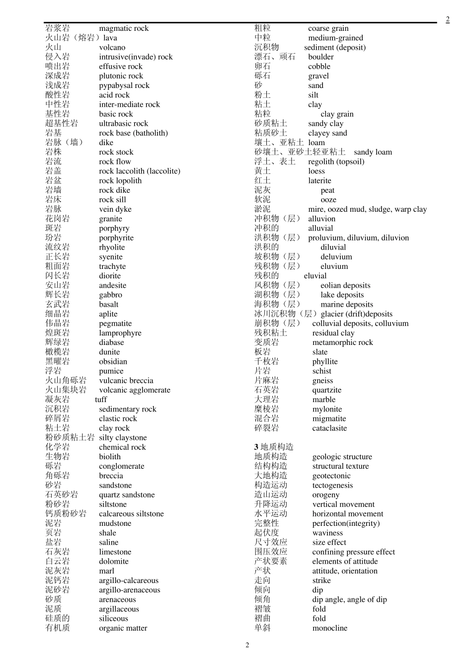 地质工程专业常用英文词汇_第2页