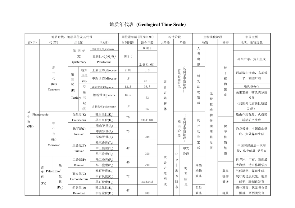 地质年代表及口诀和解析_第1页